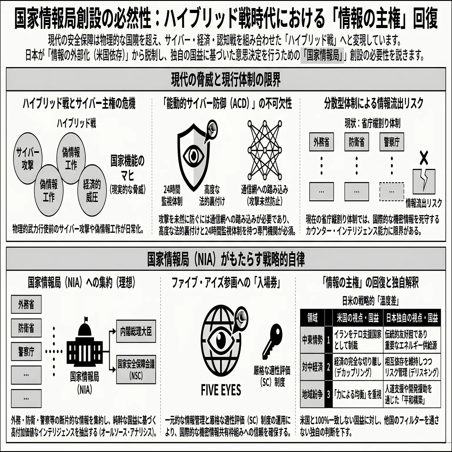 国家情報局の衝撃：2026年、日本が「自前の眼」を持つ主権国家へ変わる
