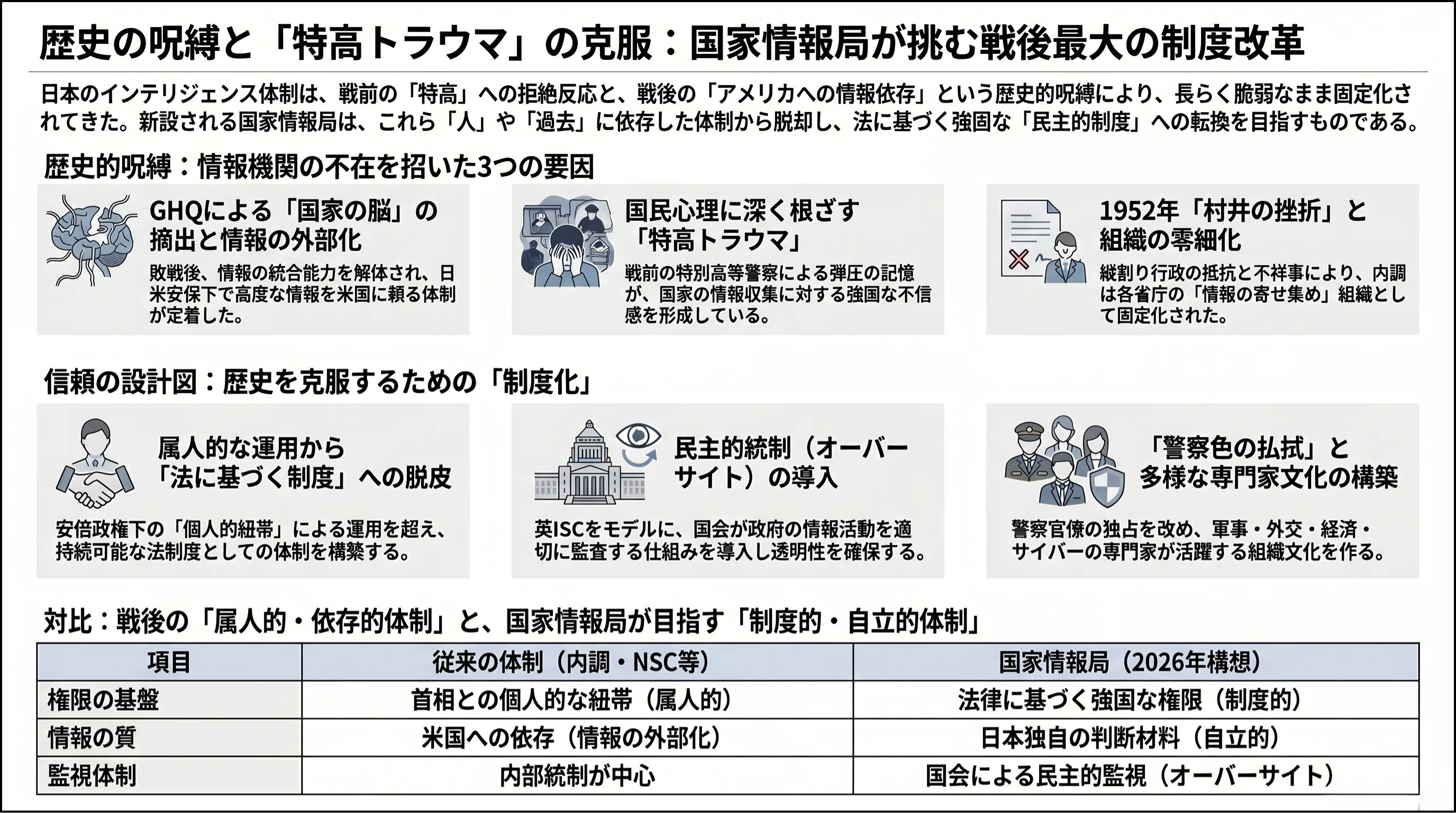 国家情報局の衝撃：2026年、日本が「自前の眼」を持つ主権国家へ変わる