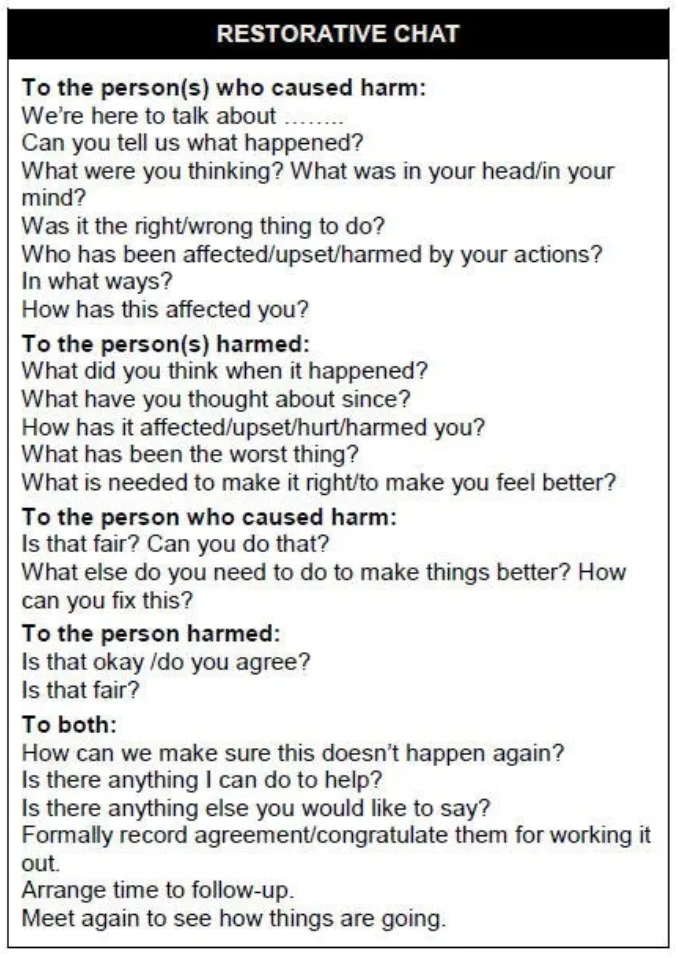 Positive Behavioural Interventions and Supports (PBIS) Part 3 ...