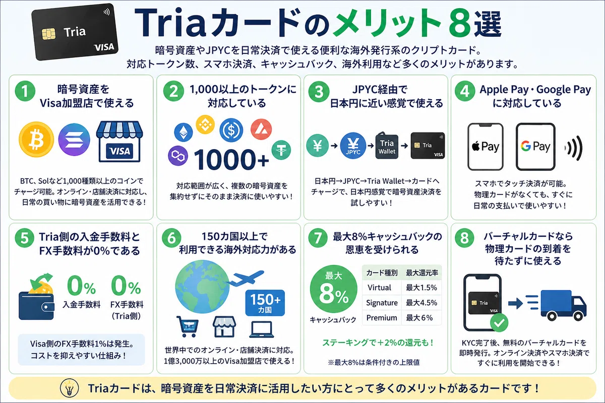 [7 Selections] What are the disadvantages of the Tria card? Is it true ...
