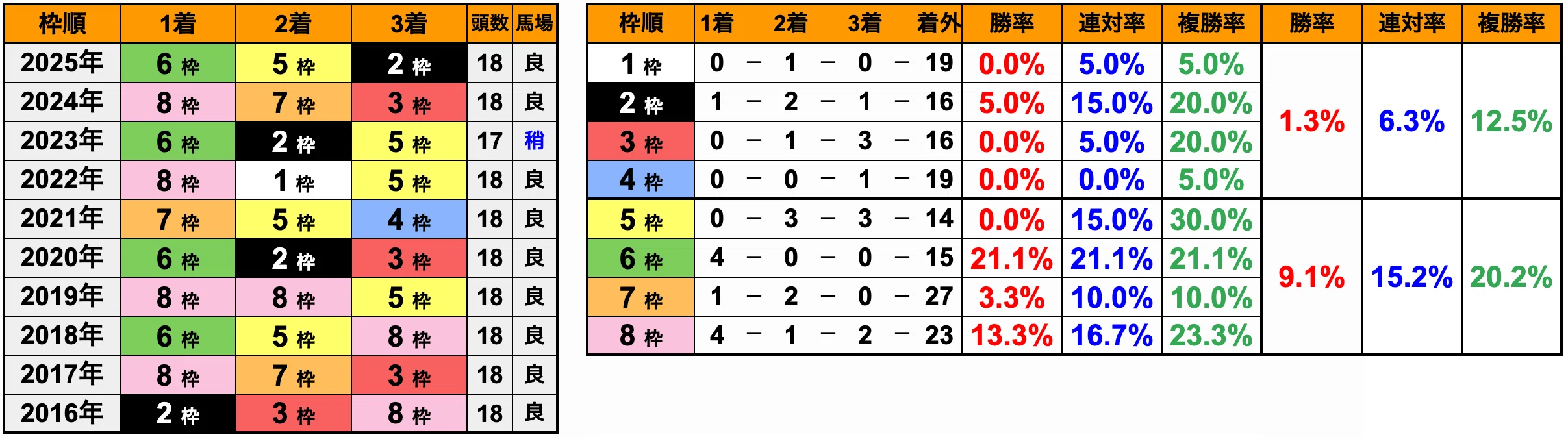 アグネスデジタル他17頭　00年 マイルCS　現地的中単勝馬券　人気薄・貴重 データ分析】NHKマイルC2026｜好走傾向・消去データ・100%データ該当馬