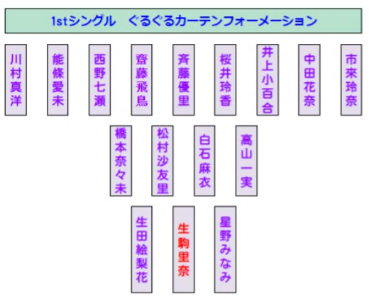 乃木坂46シングル選抜発表エピソード#01】1st”ぐるぐるカーテン