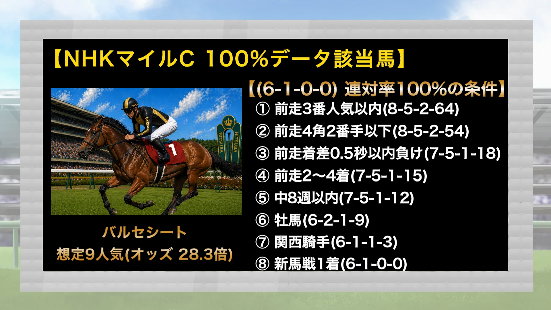 データ分析】NHKマイルC2026｜好走傾向・消去データ・100%データ該当馬