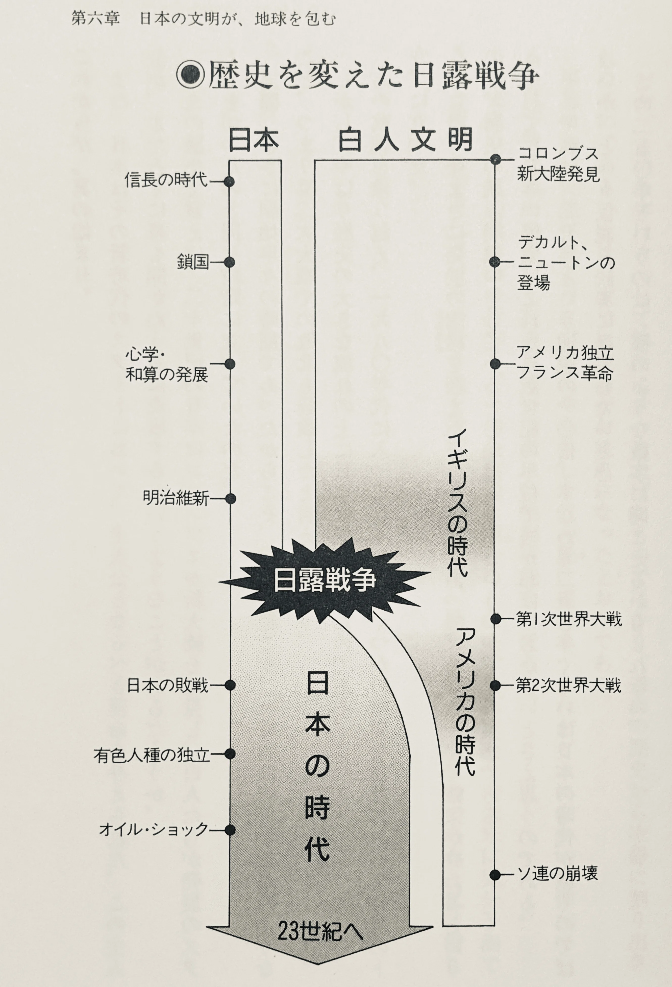ニッポンの世界史 #51 「世界史のなかの日本文明」—90年代における反