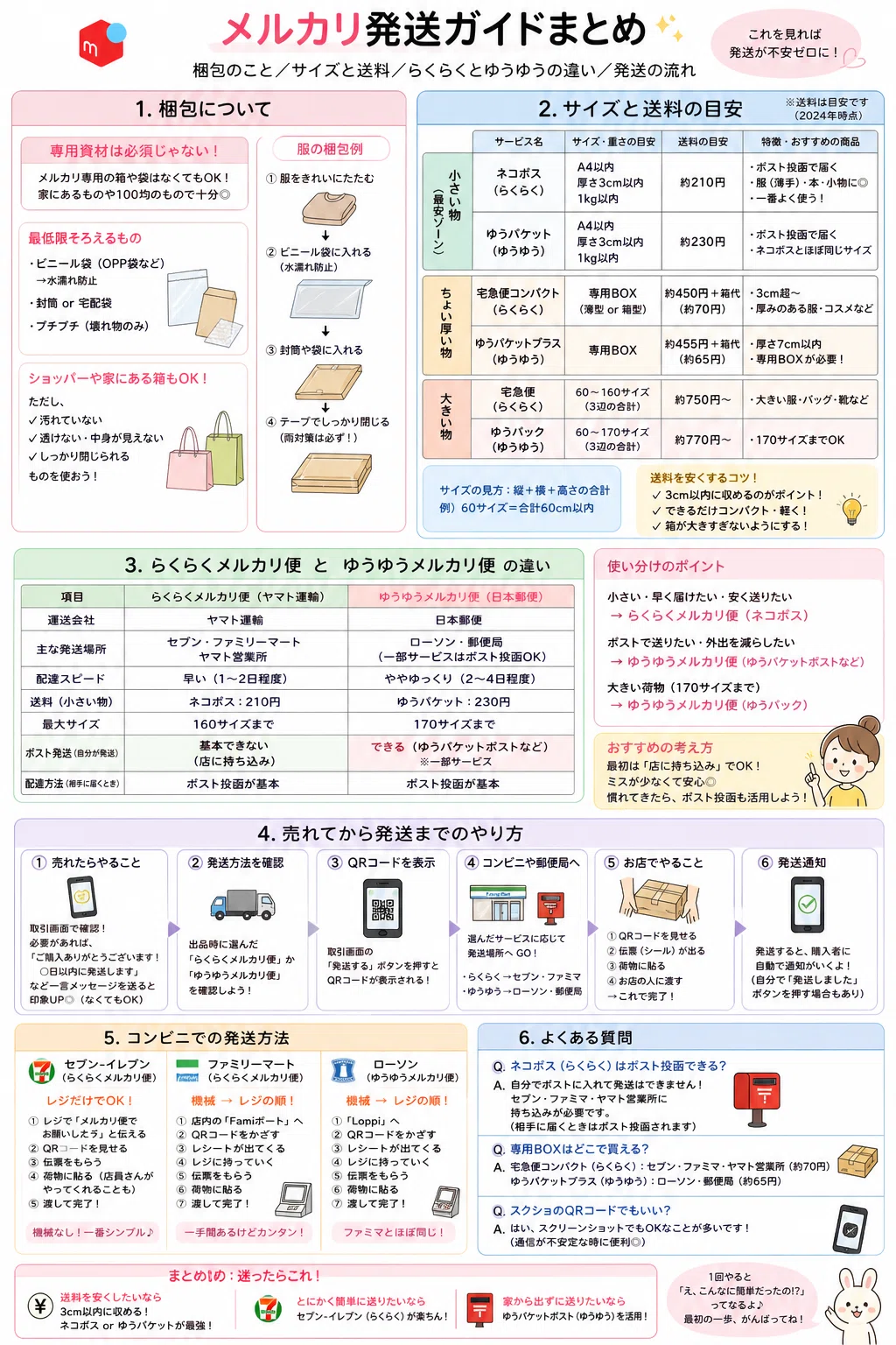 メルカリ発送、意味わからなすぎてChatGPTに画像でまとめてもらった