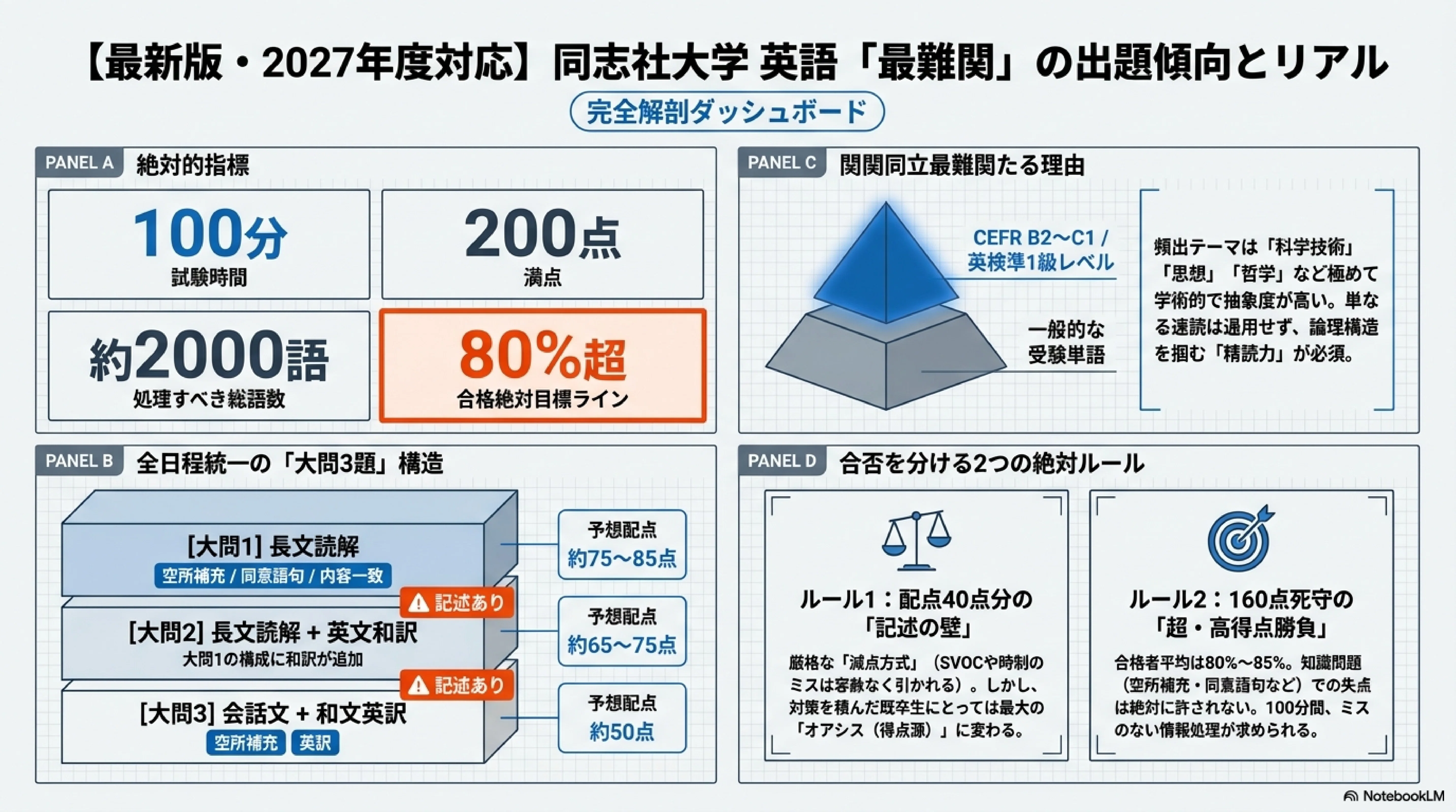 同志社大学・入試英語を完全攻略】｜KKDRオンライン英語塾