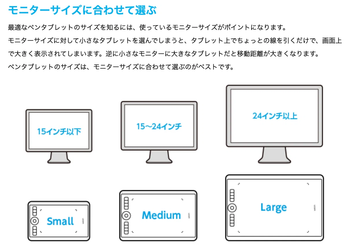 Wacom Intuos Pro Small （2017）からWacom Intuos Pro Medium （2025 