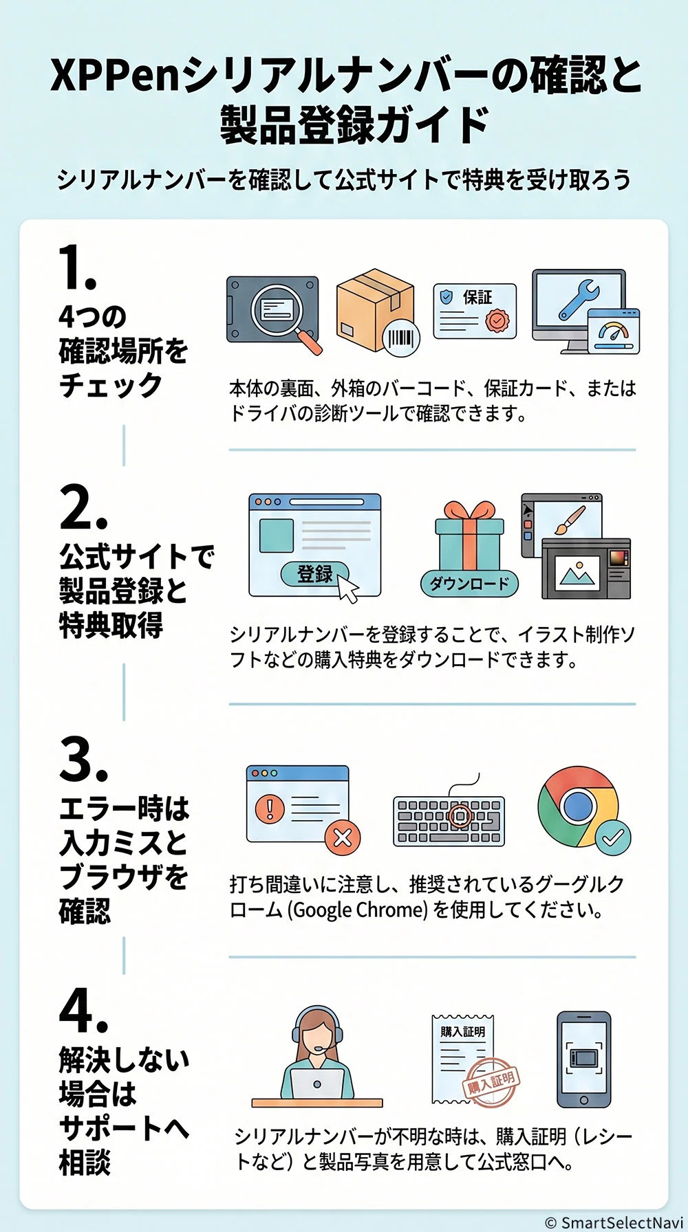 XPPenのシリアルナンバーはどこ？確認と登録方法を解説｜smartselectnavi