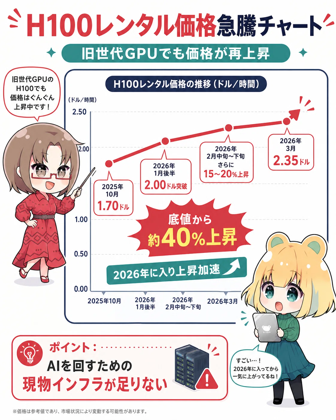 AIバブルはもう終わり』と空売りする人が見えていない現実―半導体株は