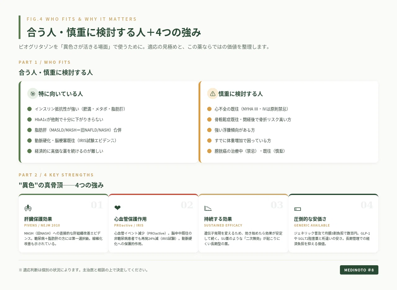 ピオグリタゾン 作用 機 序