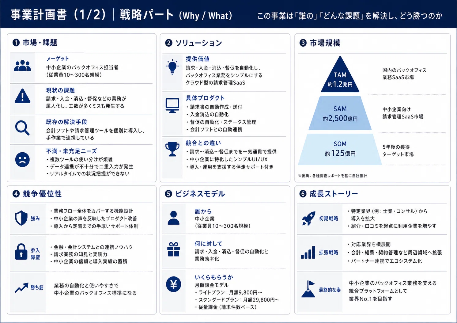 事業計画の書き方｜実務で使える最小構成とサンプル｜BizDev / PM 実務 