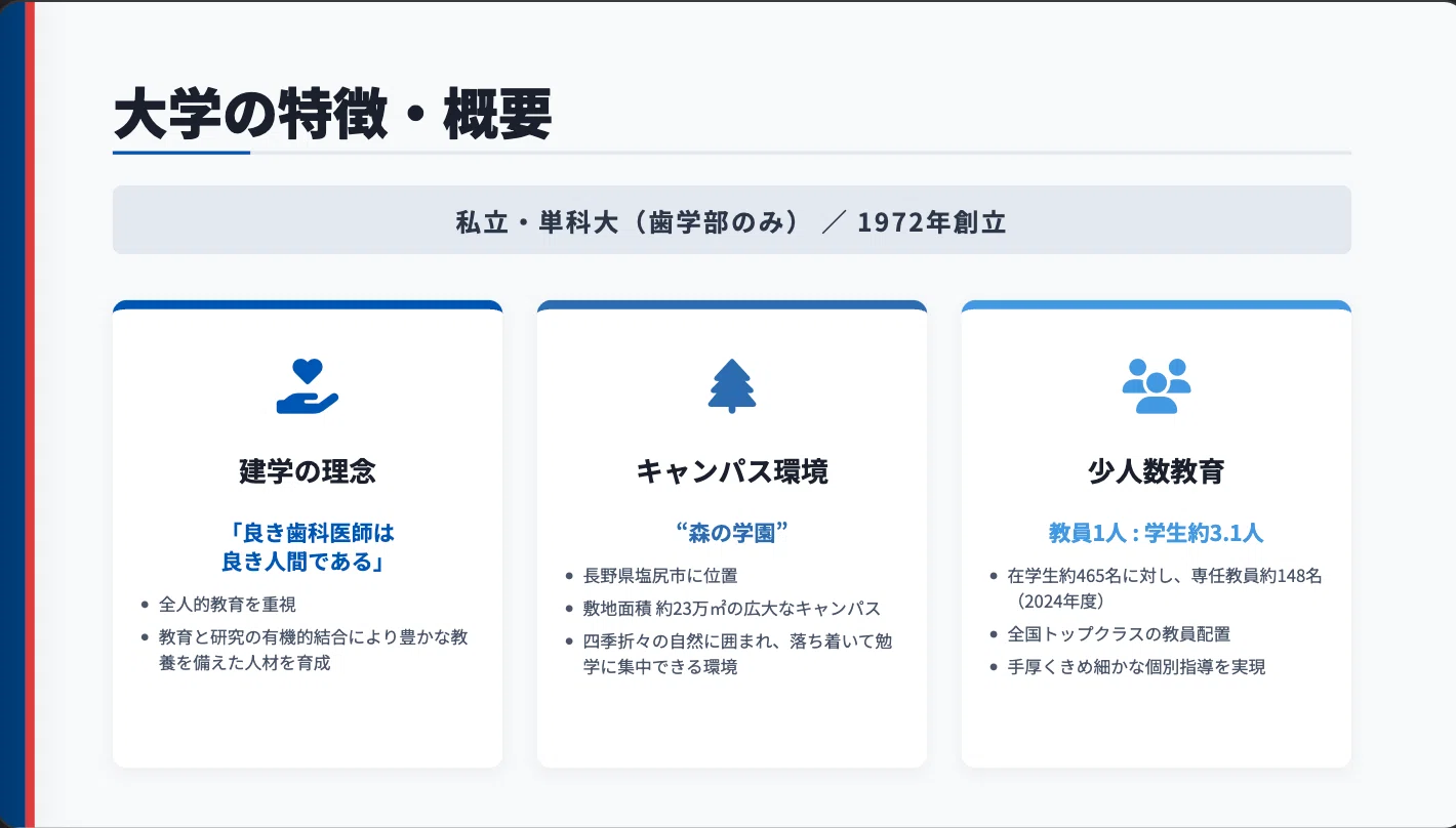 松本歯科大学歯学部 日本一詳しい詳細解説 偏差値 学費 進級 留年 中退