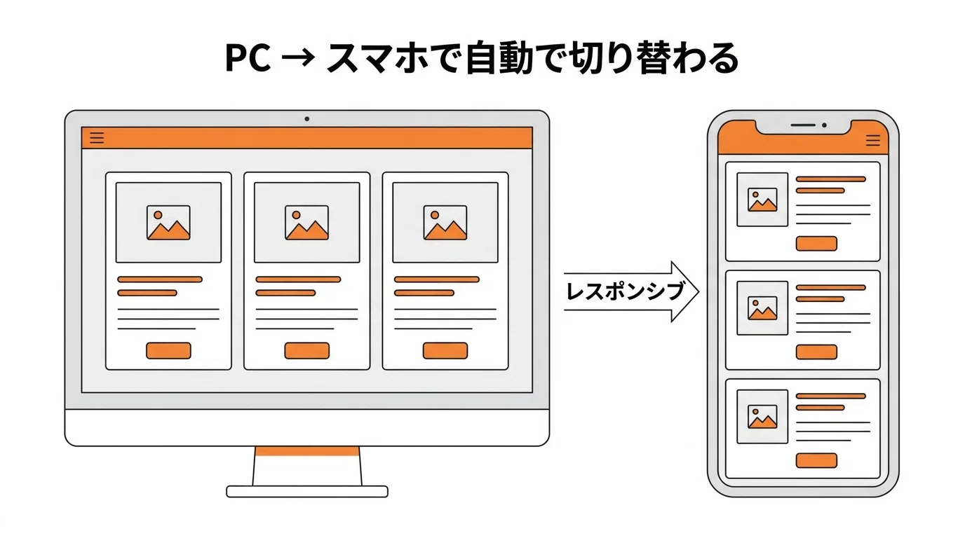 HTML/CSSだけで作るレスポンシブLP｜GW明けに始めるWeb制作｜つくるん