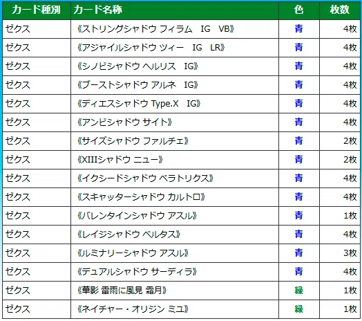 シャドウの話(IG11先行公開分)｜ぺる3