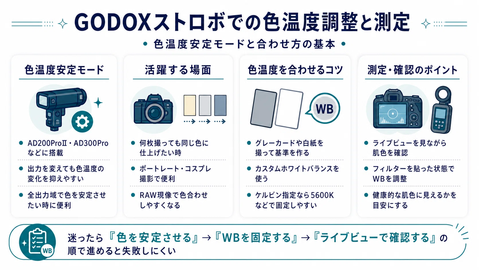 ストロボ1灯+フィルターセット！初心者OK！簡単

色彩のマジック！アート！美品 照明に負けない！】クリップオンストロボのカラーフィルターでキレイに