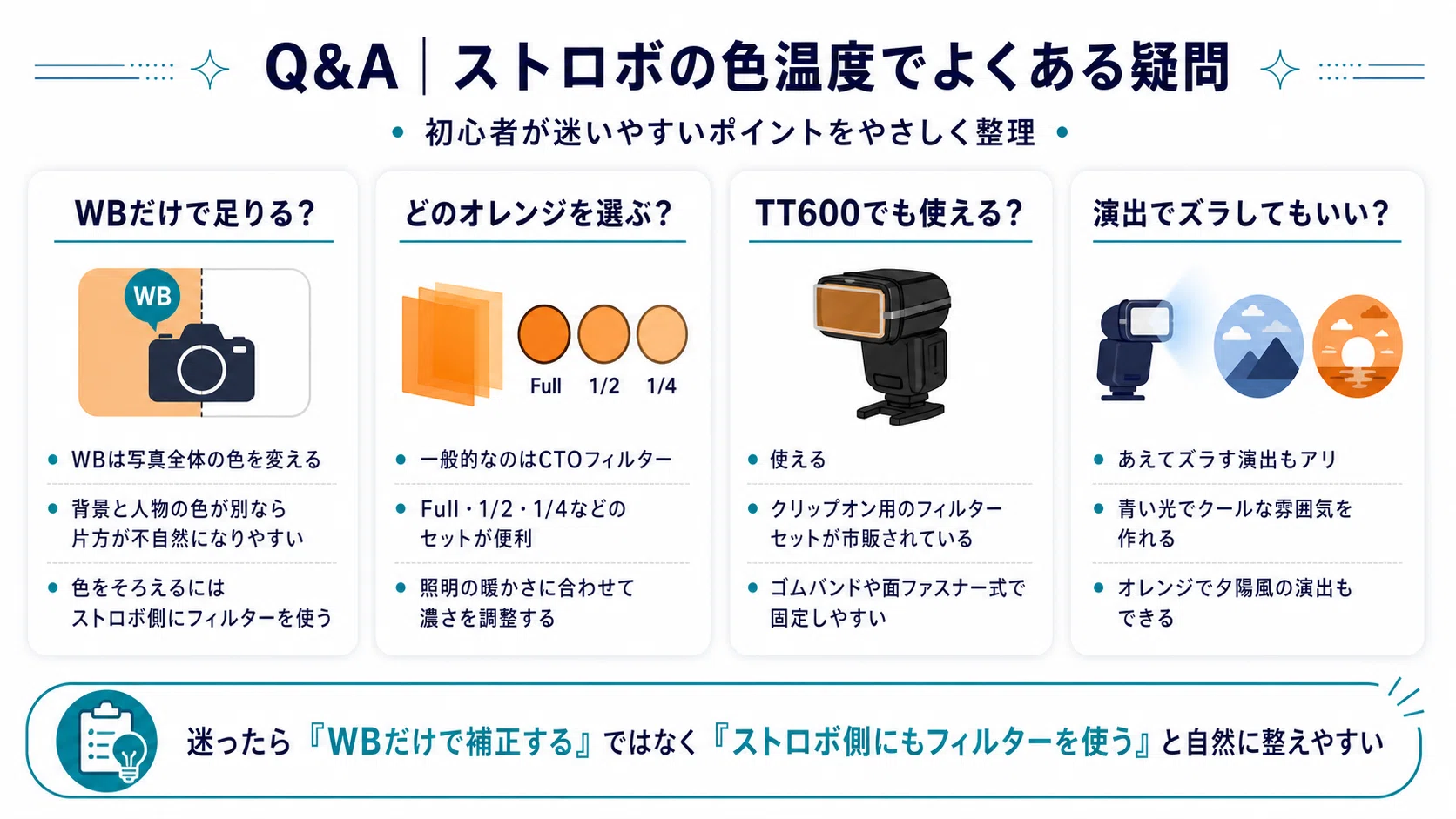 ストロボ1灯+フィルターセット！初心者OK！簡単

色彩のマジック！アート！美品 初心者向け】ストロボのカラーフィルター活用術｜色温度を合わせてプロ
