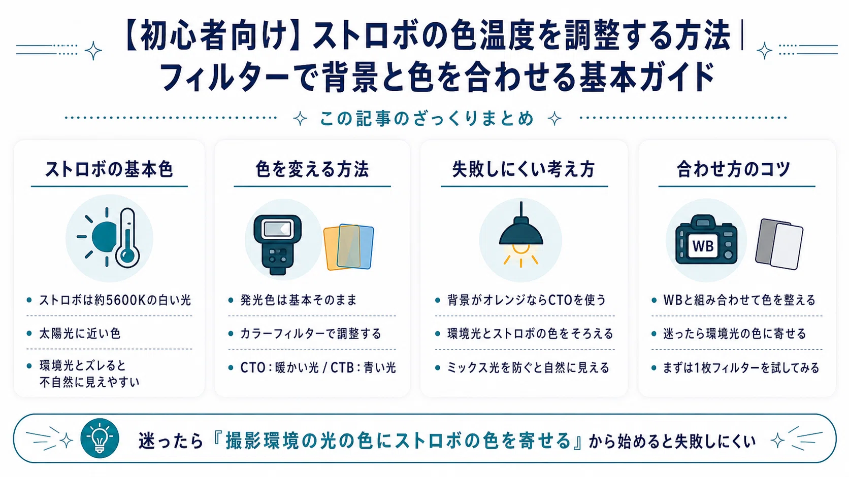 初心者向け】ストロボの色温度を調整する方法｜フィルターで背景と色を