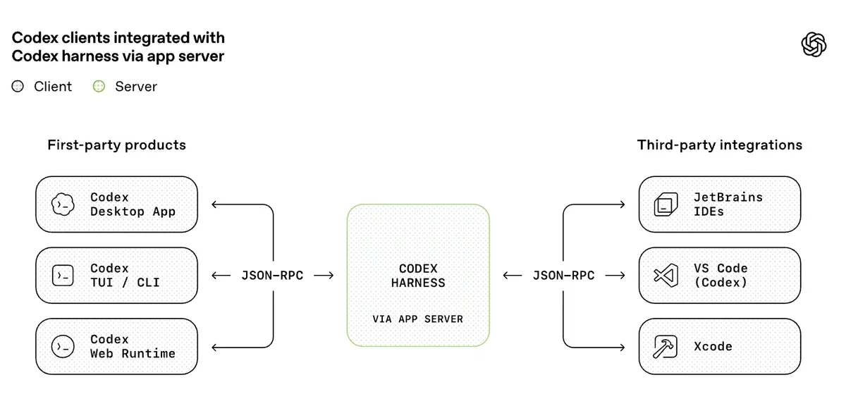 Codex App Server の概要｜npaka