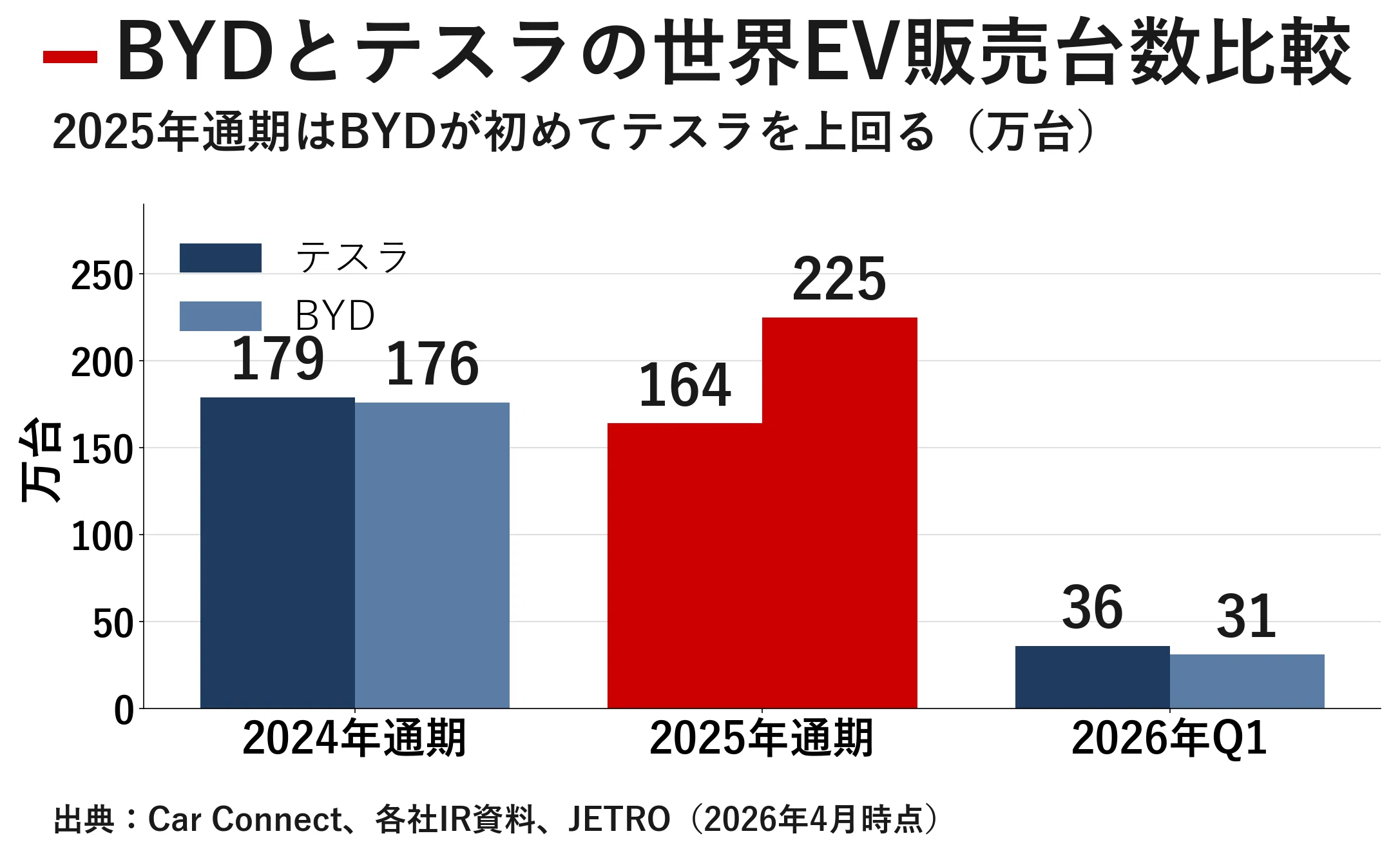 企業探訪｜テスラ：「自動車会社」を脱皮する世界最大のAIロボティクス