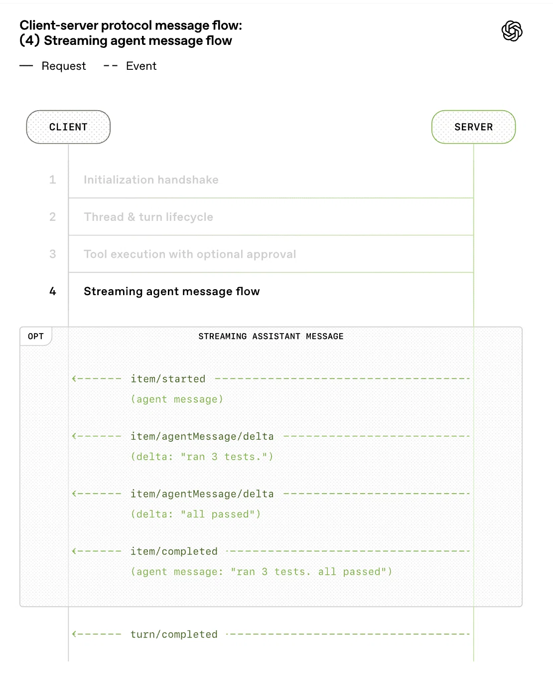Codex App Server の概要｜npaka