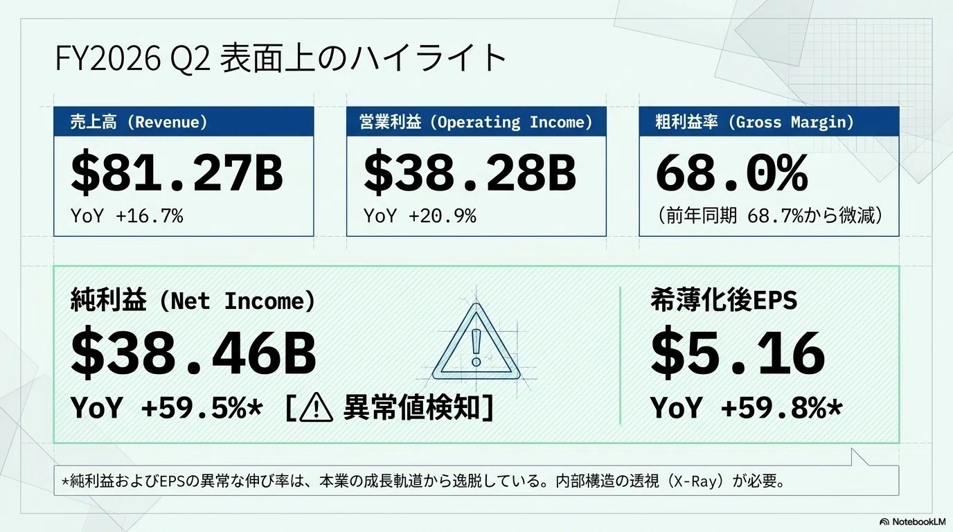 Microsoft第3四半期決算：堅調なクラウドとAI需要｜かいざぁ