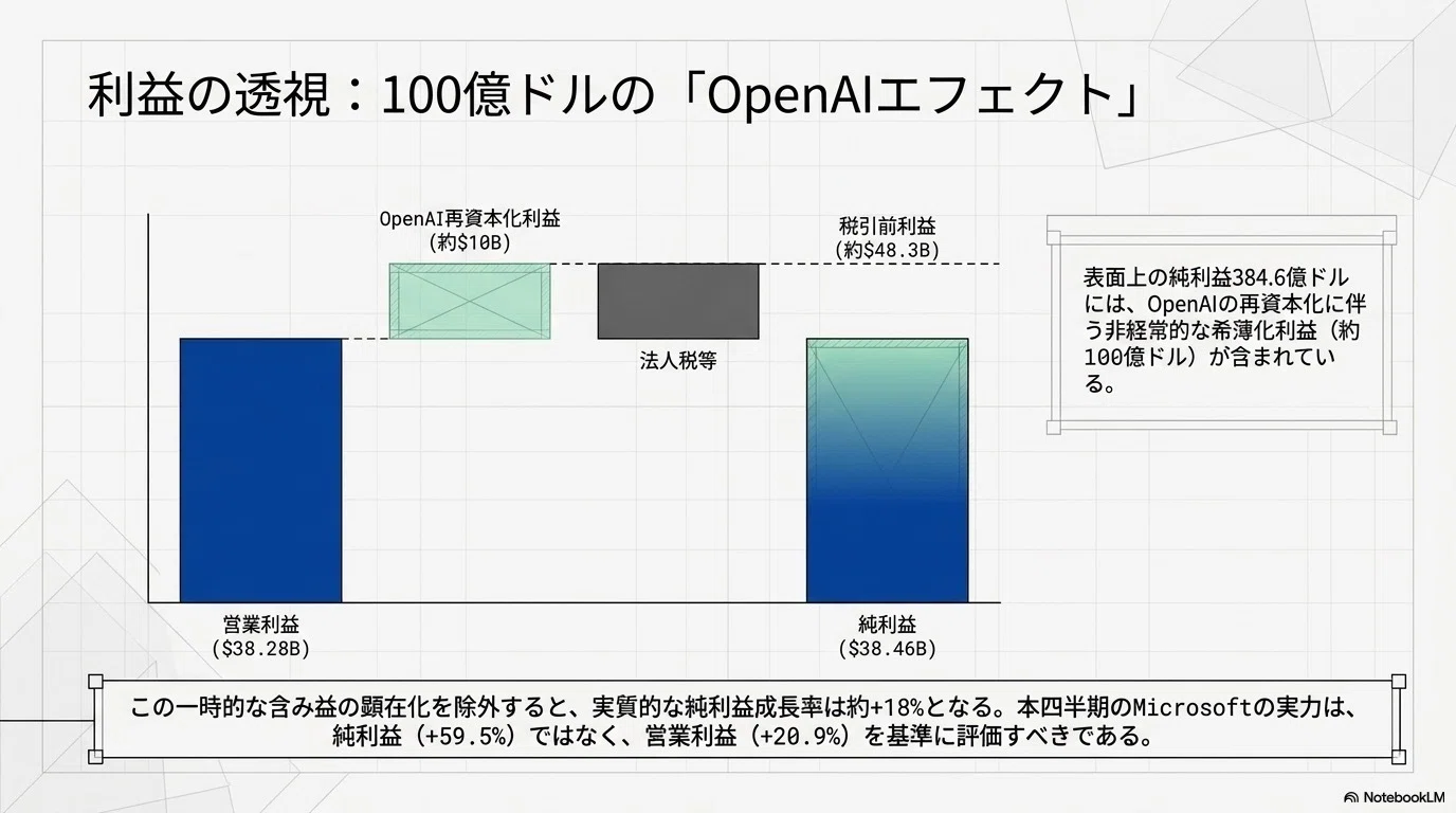 Microsoft第3四半期決算：堅調なクラウドとAI需要｜かいざぁ