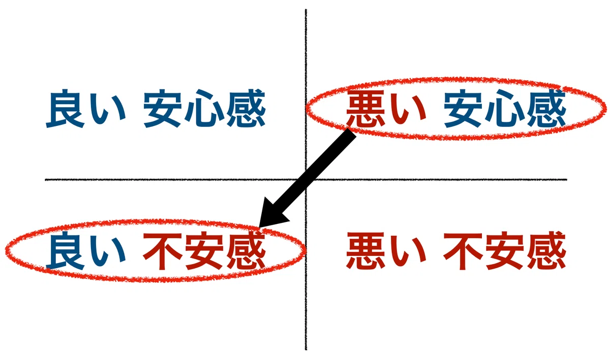 【悪い安心感という葛藤】FIRE後に「本気」が出せなくなる理由|のり@FIREごっこ