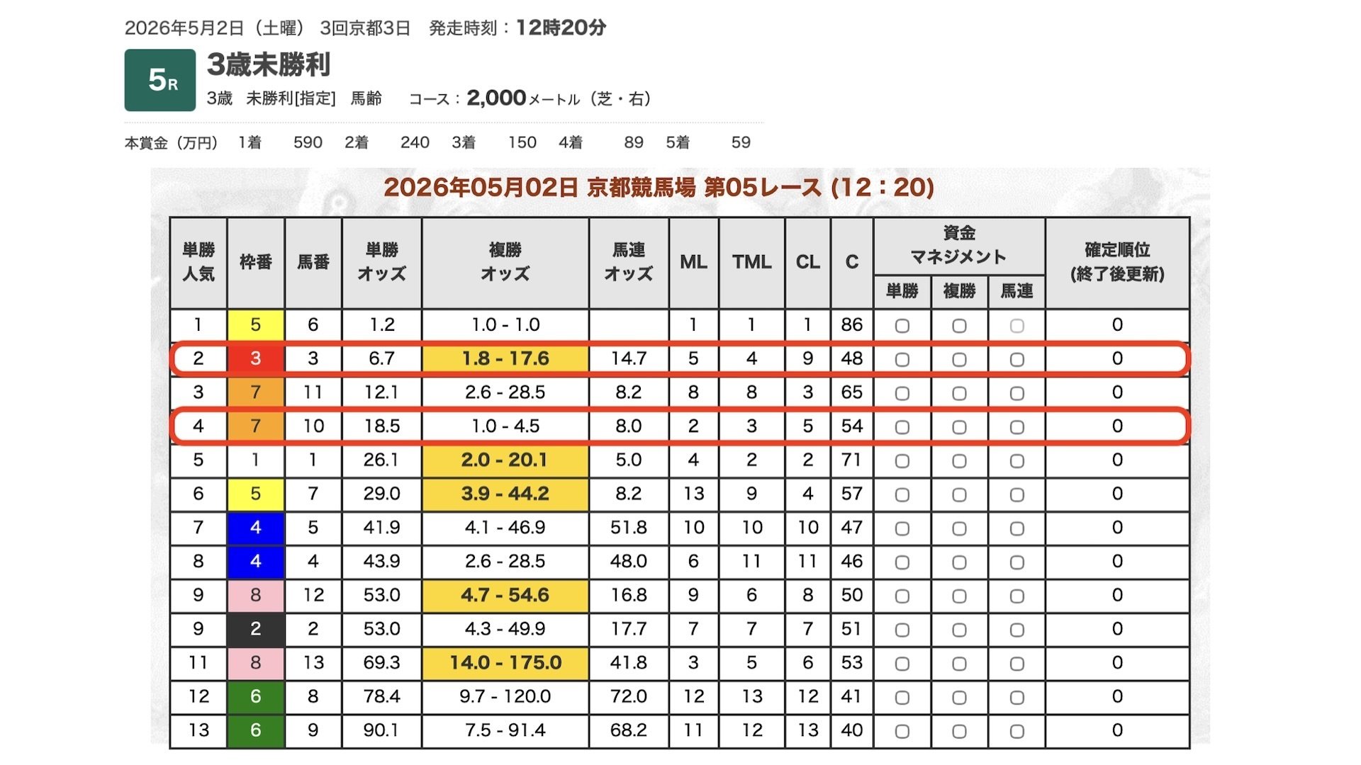 前夜に他人の褌で穴馬を探す方法｜YOSHI