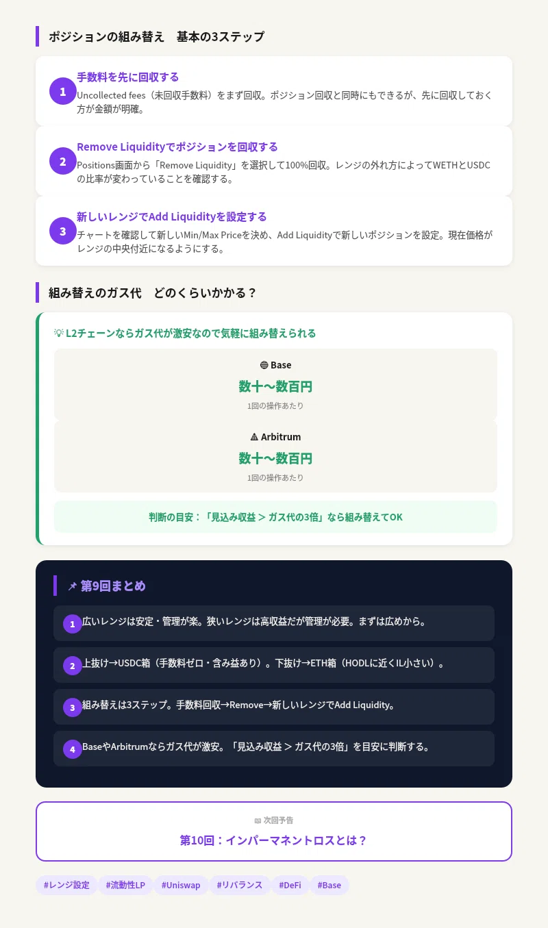 [Part 9] Basics of Range Setting | DeFi Earning Course｜Hooo⭐︎Rene⭐︎Bitcoin