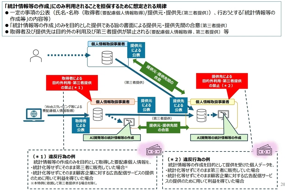 令和8年改正個人情報保護法案⑭～課徴金納付命令～｜関原 秀行