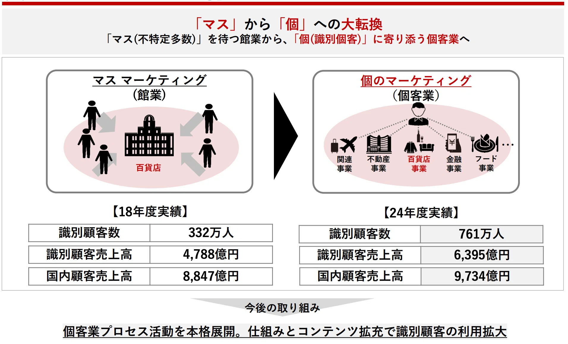市場規模5.7兆円、伊勢丹新宿売上4,212億円。「死んだ」と言われた 