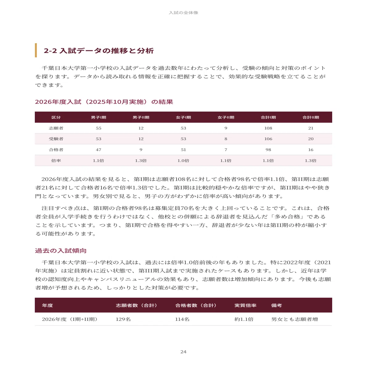 千葉日本大学第一小学校｜小学校受験の傾向と対策を徹底解説【2027年度