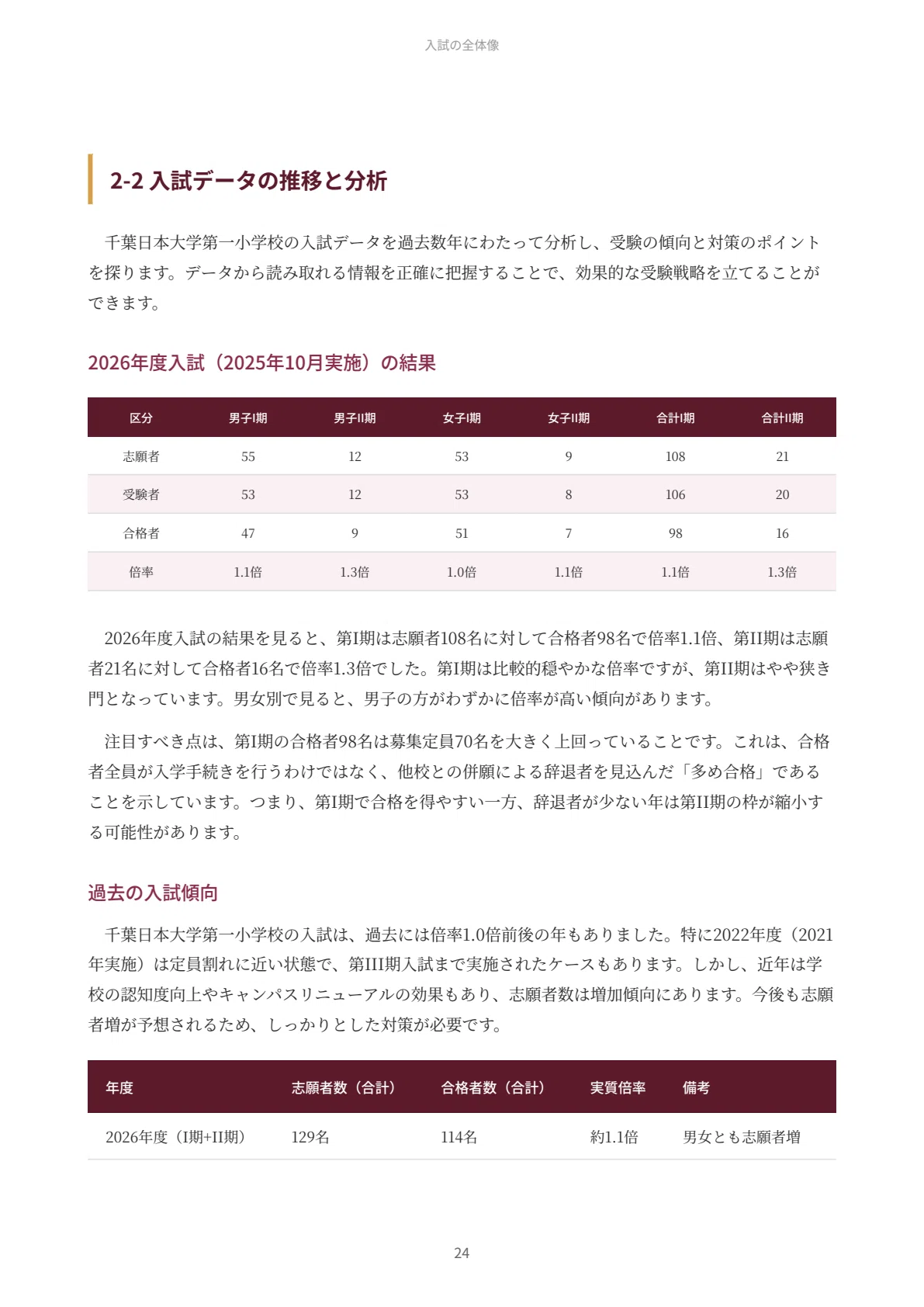 千葉日本大学第一小学校｜小学校受験の傾向と対策を徹底解説【2027年度