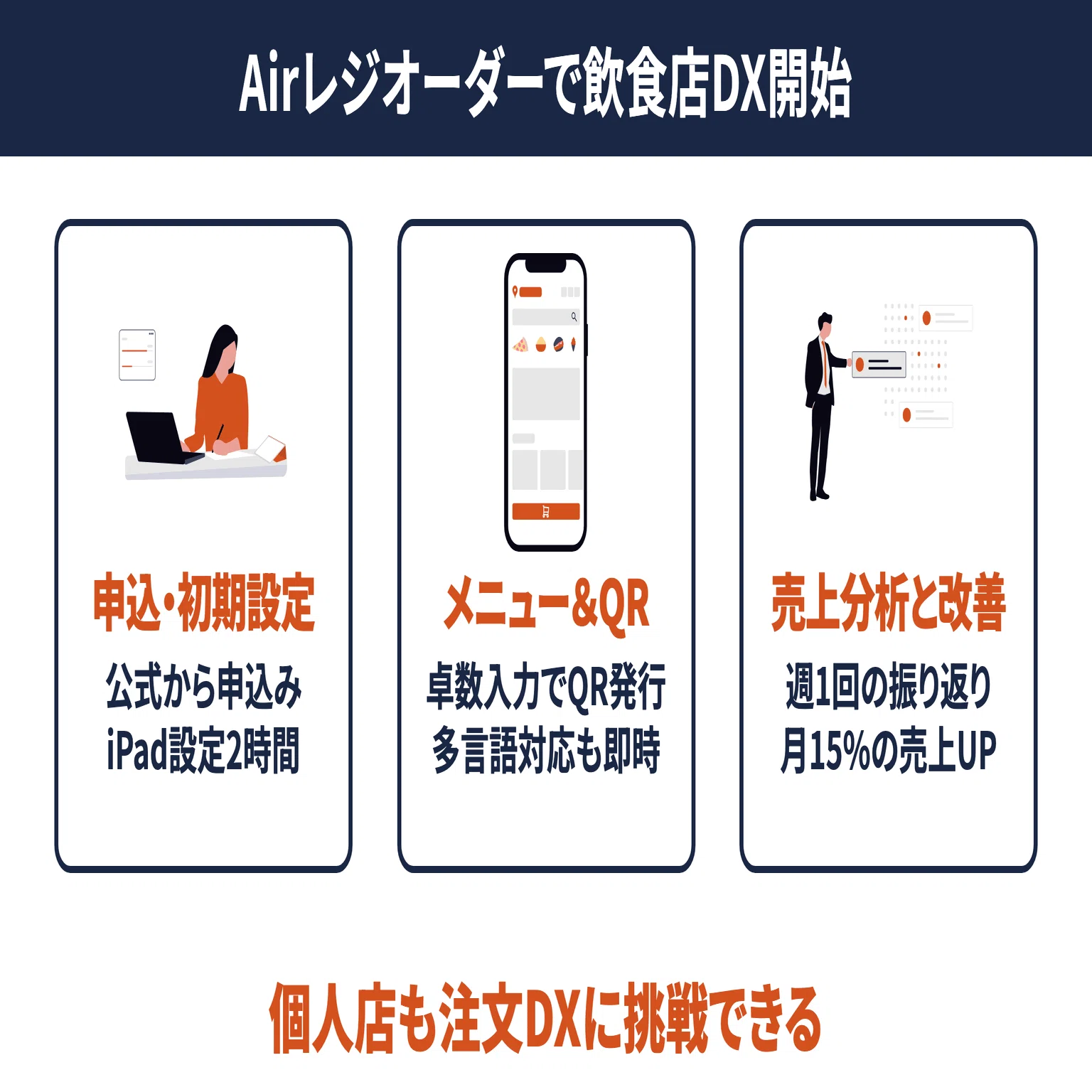 飲食店セルフ注文Airレジオーダー。1年無料で人件費削減｜AIスモビジ通信