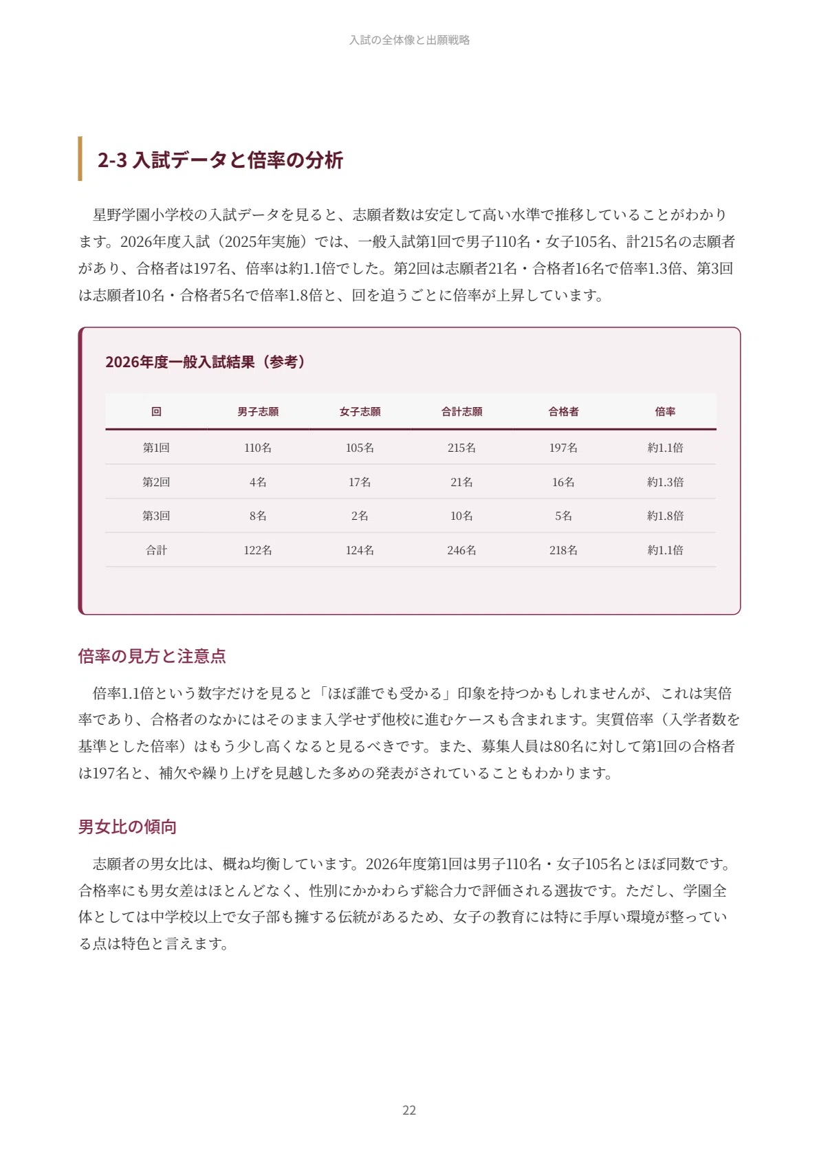 星野学園小学校｜小学校受験の傾向と対策を徹底解説【2027年度入試対応