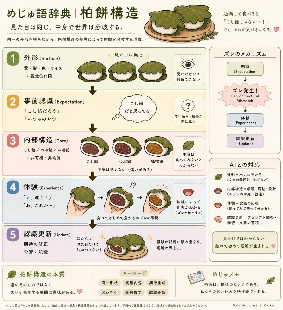 Meju Dictionary vol.31 [Kashiwa Mochi]｜だんだんありがと@めじゅ