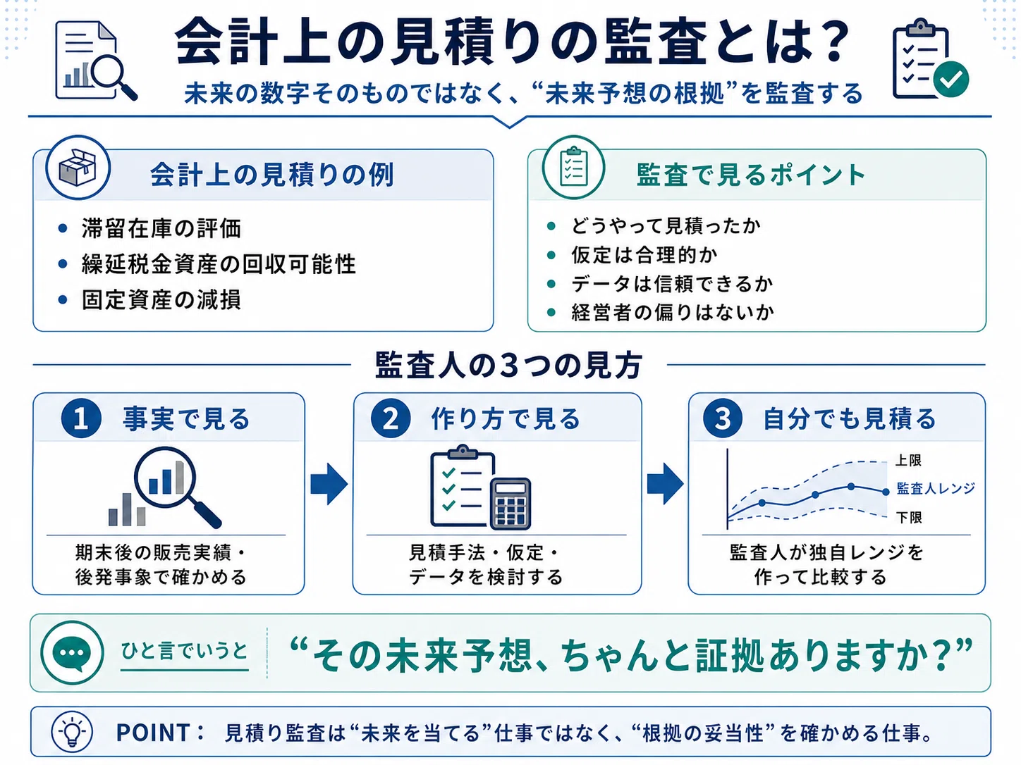 会計上の見積りの監査」を、超わかりやすく整理する｜AccountantDuRoi