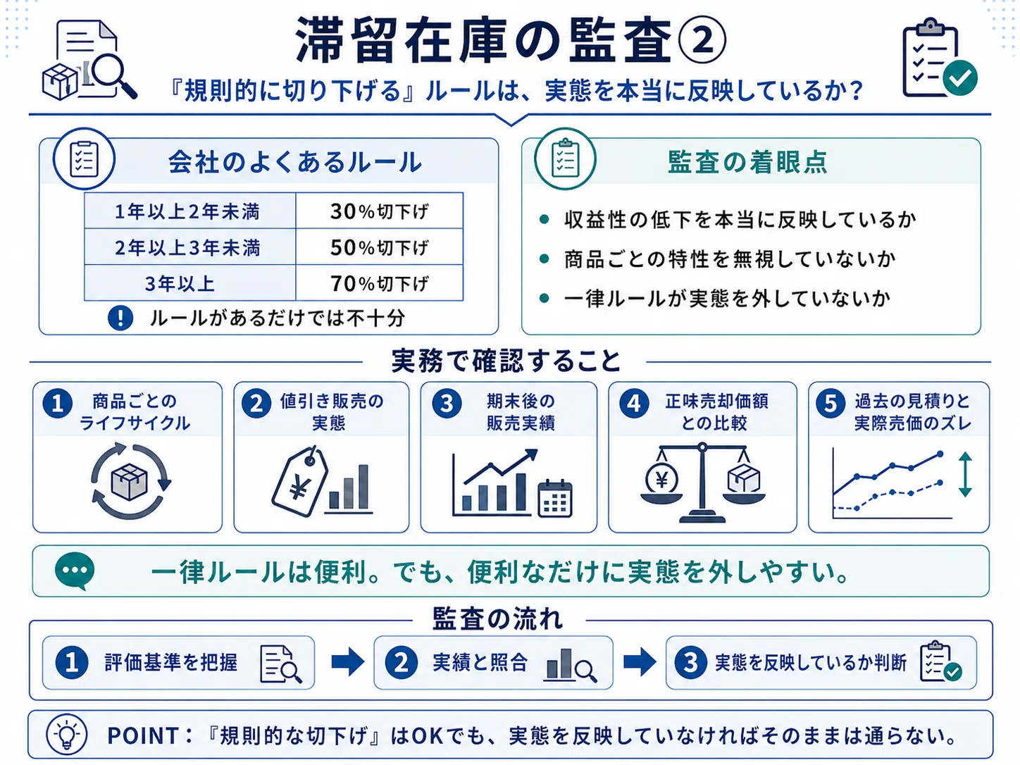 会計上の見積りの監査」を、超わかりやすく整理する｜AccountantDuRoi