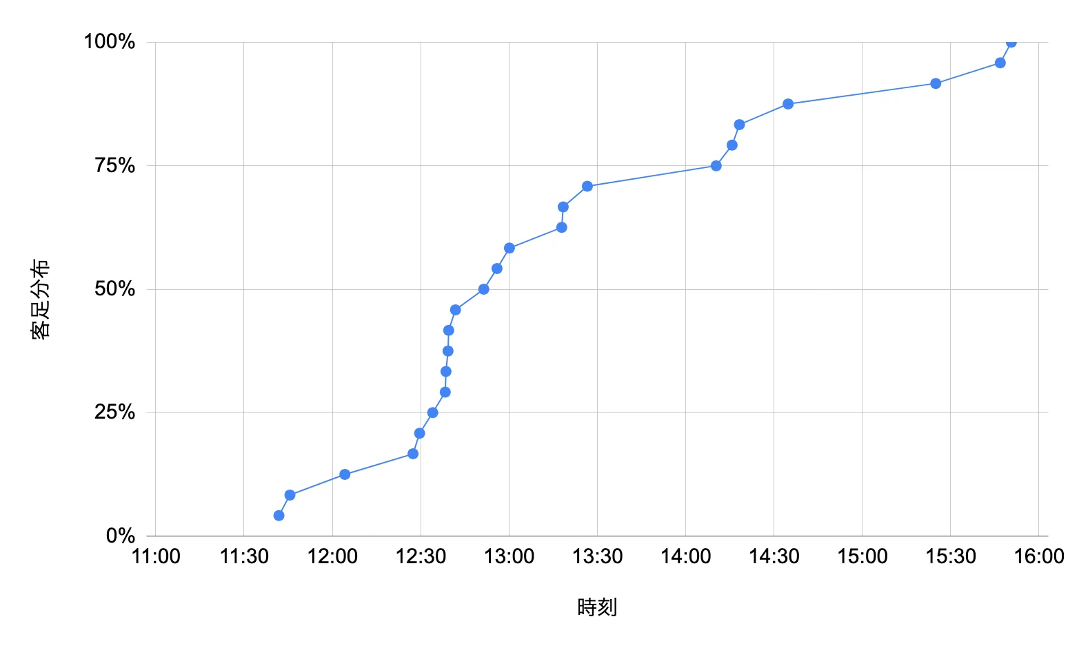 にじそうさく11反省会】配置が悪かったなんて言いたくない！｜Miyagawa
