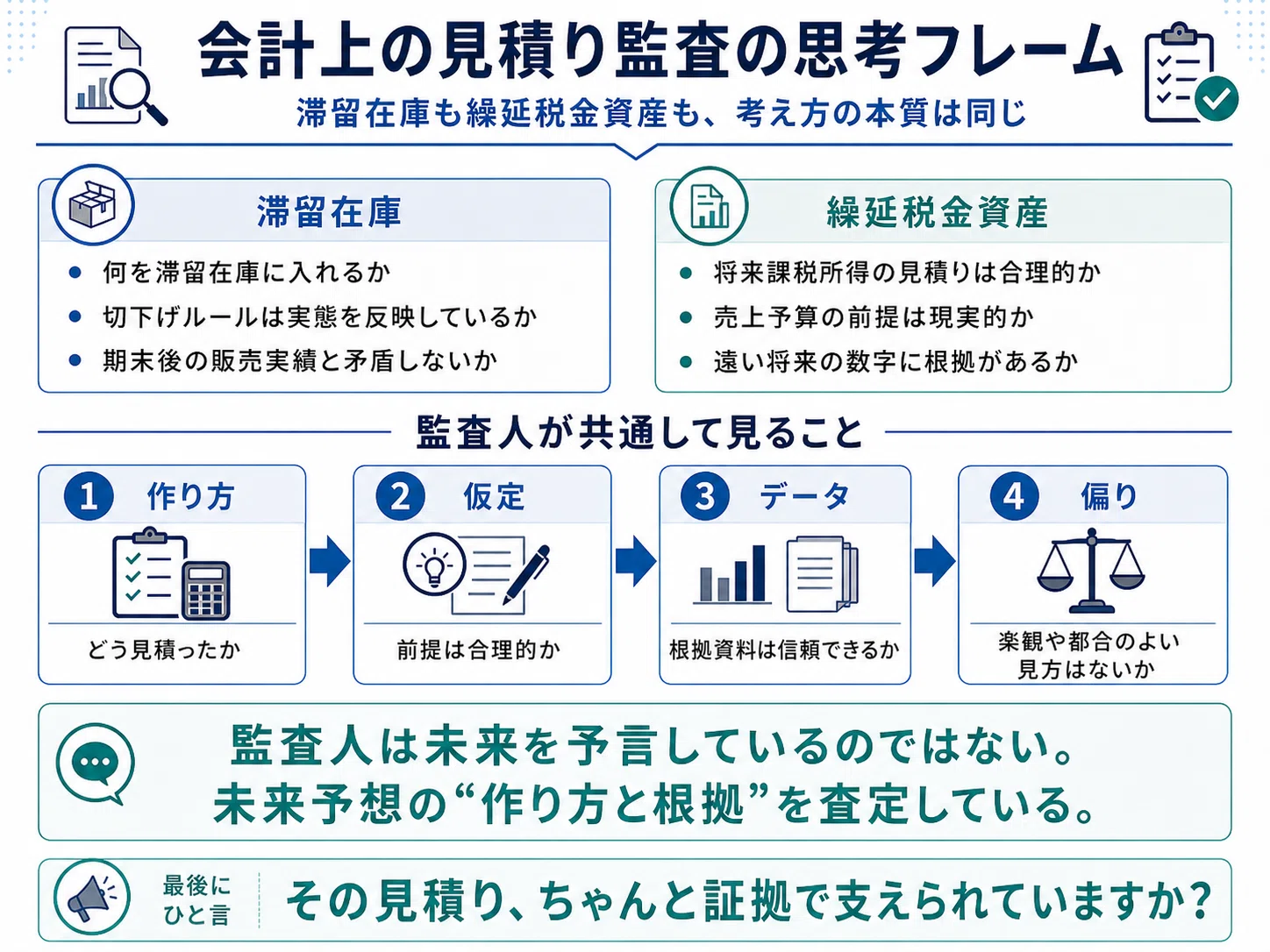 会計上の見積りの監査」を、超わかりやすく整理する｜AccountantDuRoi