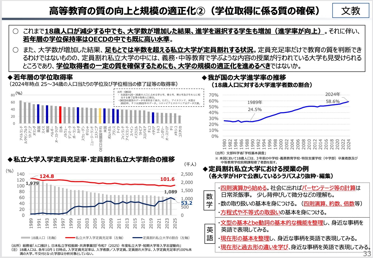 財務省の「私立大学250校削減」提言を読んで｜堀井 章子 Akiko Horii