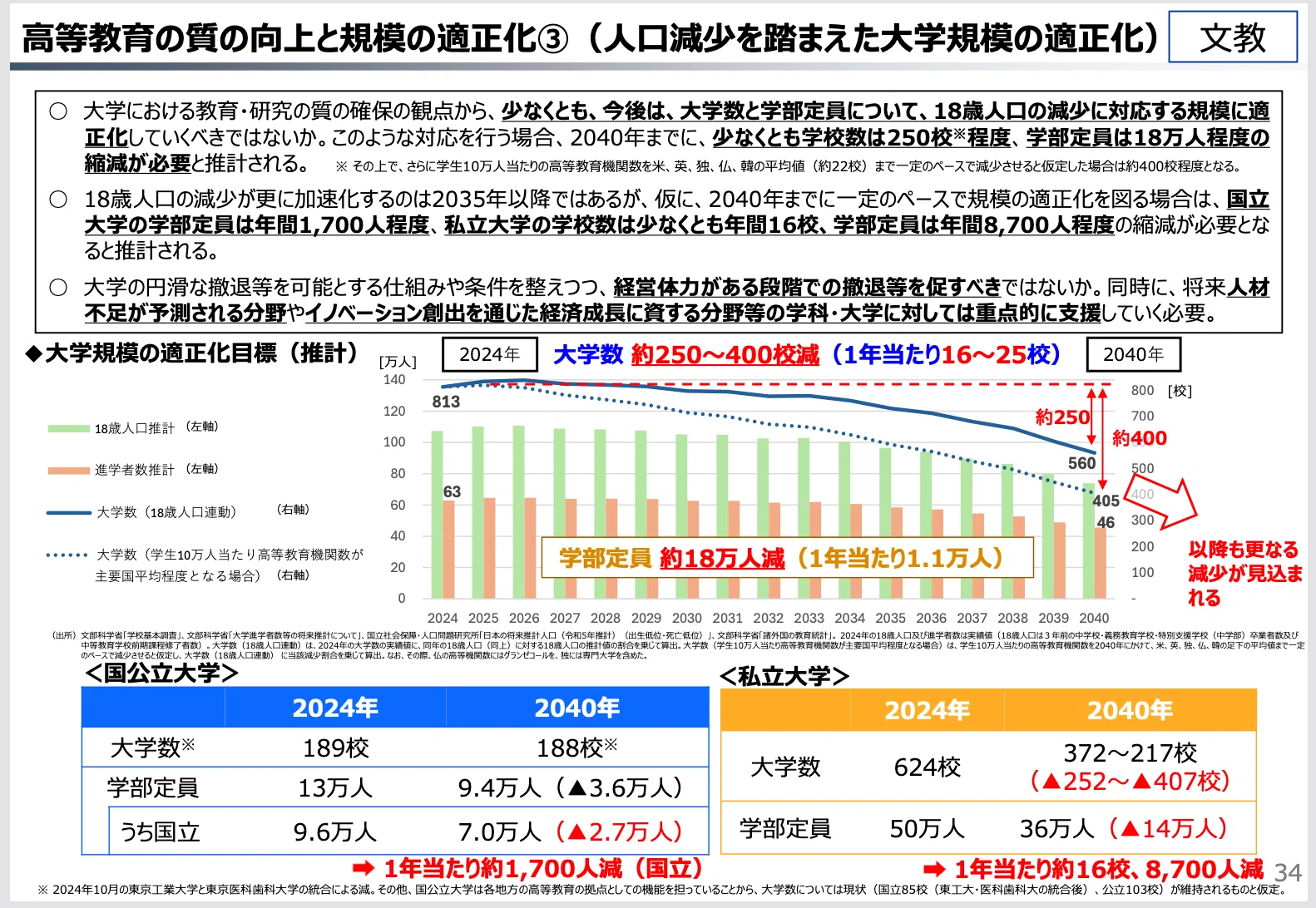 全国大学職員錄私立大学編 2005年 私立大学定員割れの構造』差し迫る「2018年問題 消えゆく「限界大学」 その他