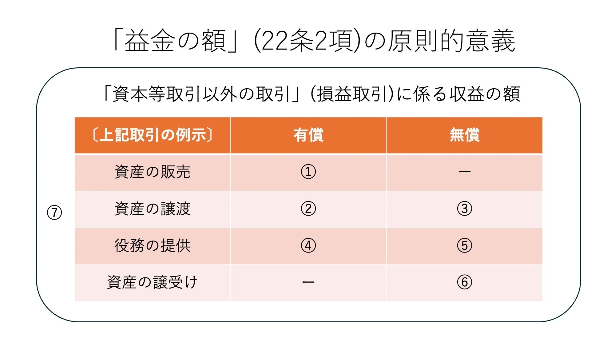 租税法】法人税法22条2項の益金：会計知識ゼロからの法的アプローチ