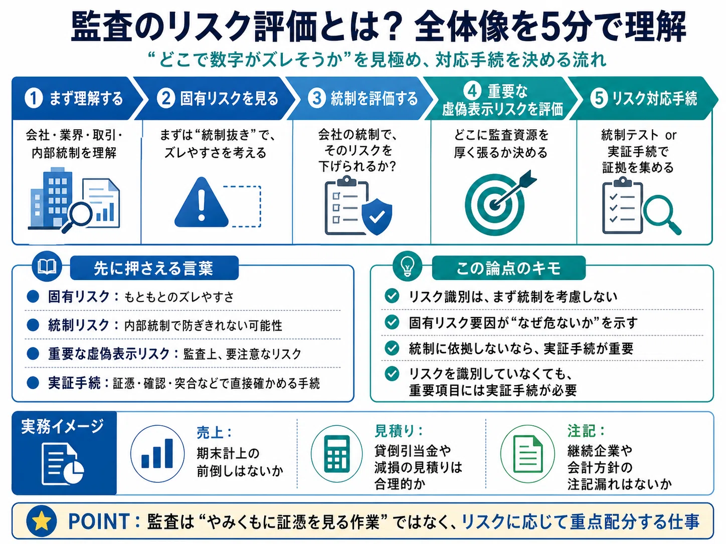 監査のリスク評価って、結局なにをしているのか｜AccountantDuRoi
