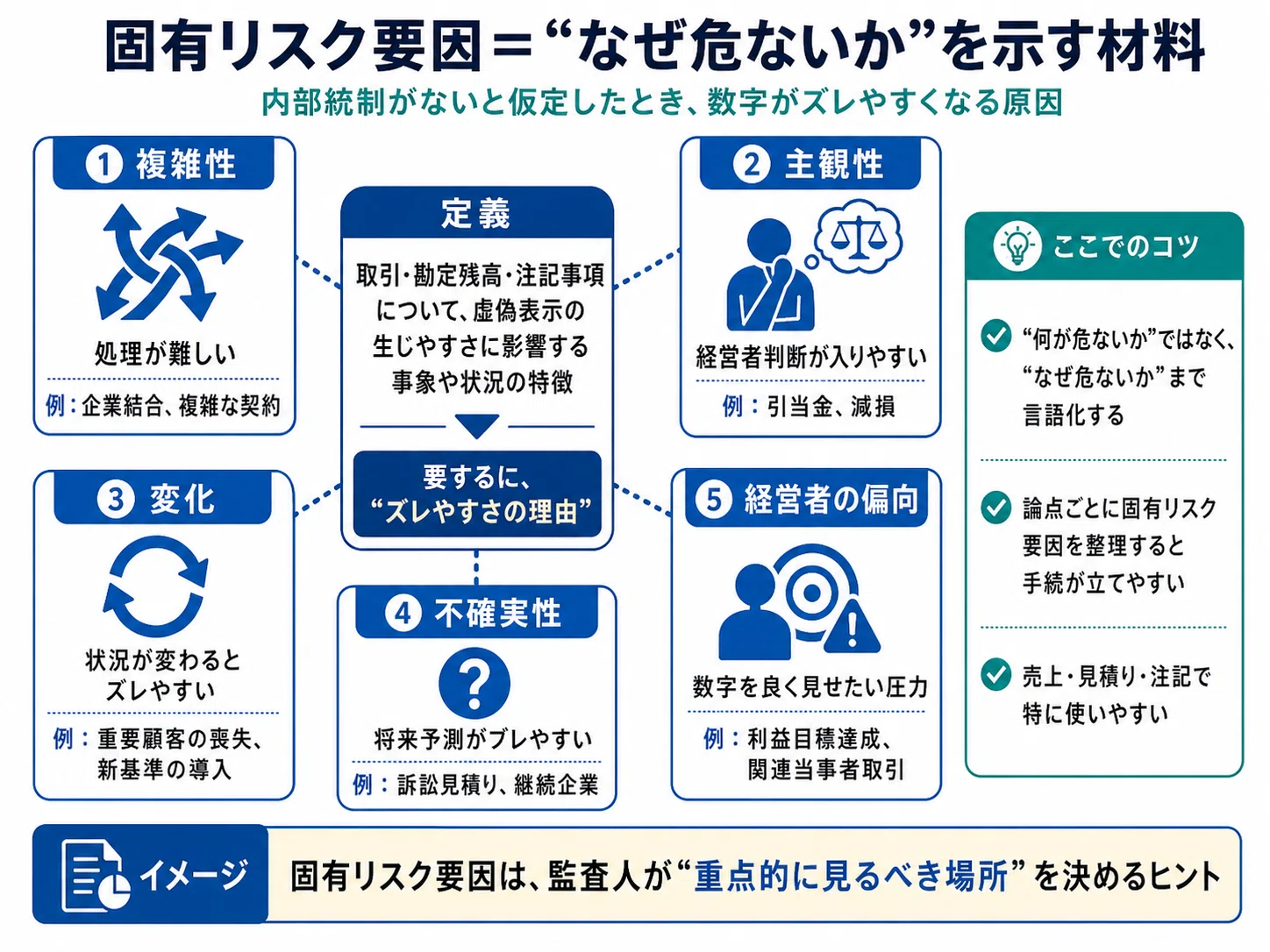 監査のリスク評価って、結局なにをしているのか｜AccountantDuRoi