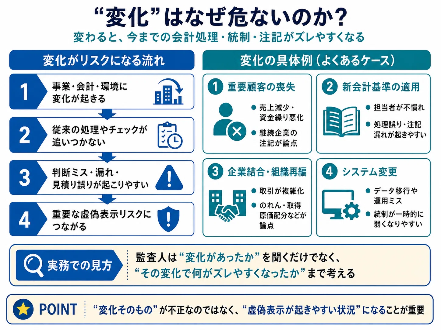 監査のリスク評価って、結局なにをしているのか｜AccountantDuRoi