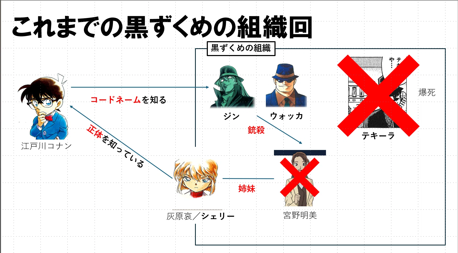 活動歴および当時の関連ビジュアル記録