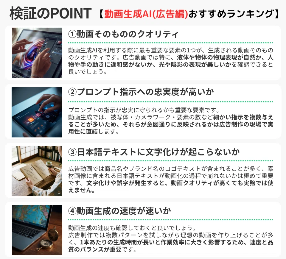 検証のPOINT 【動画生成AI(広告編)おすすめランキング】
①動画そのもののクオリティ
動画生成AIを利用する際に最も重要な要素の1つが、生成される動画そのもののクオリティです。広告動画では特に、液体や物体の物理表現が自然か、人物や手の動きに違和感がないか、光や陰影の表現が美しいかを確認できると良いでしょう。
②プロンプト指示への忠実度が高いか
プロンプトの指示が忠実に守られるかも重要な要素です。
動画生成では、被写体・カメラワーク・要素の数など細かい指示を複数与えることが多いため、それらが意図通りに反映されるかは広告制作の現場で実用性に直結します。
③日本語テキストに文字化けが起こらないか
広告動画では商品名やブランド名のロゴテキストが含まれることが多く、素材画像に含まれる日本語テキストが動画化の過程で崩れないかは極めて重要です。文字化けや誤字が発生すると、動画クオリティが高くても実務では使えません。
④動画生成の速度が速いか
動画生成の速度も確認しておくと良いでしょう。
広告制作では複数パターンを試しながら理想の動画を作り上げることが多く、1本あたりの生成時間が長いと作業効率に大きく影響するため、速度と品質のバランスが重要です。