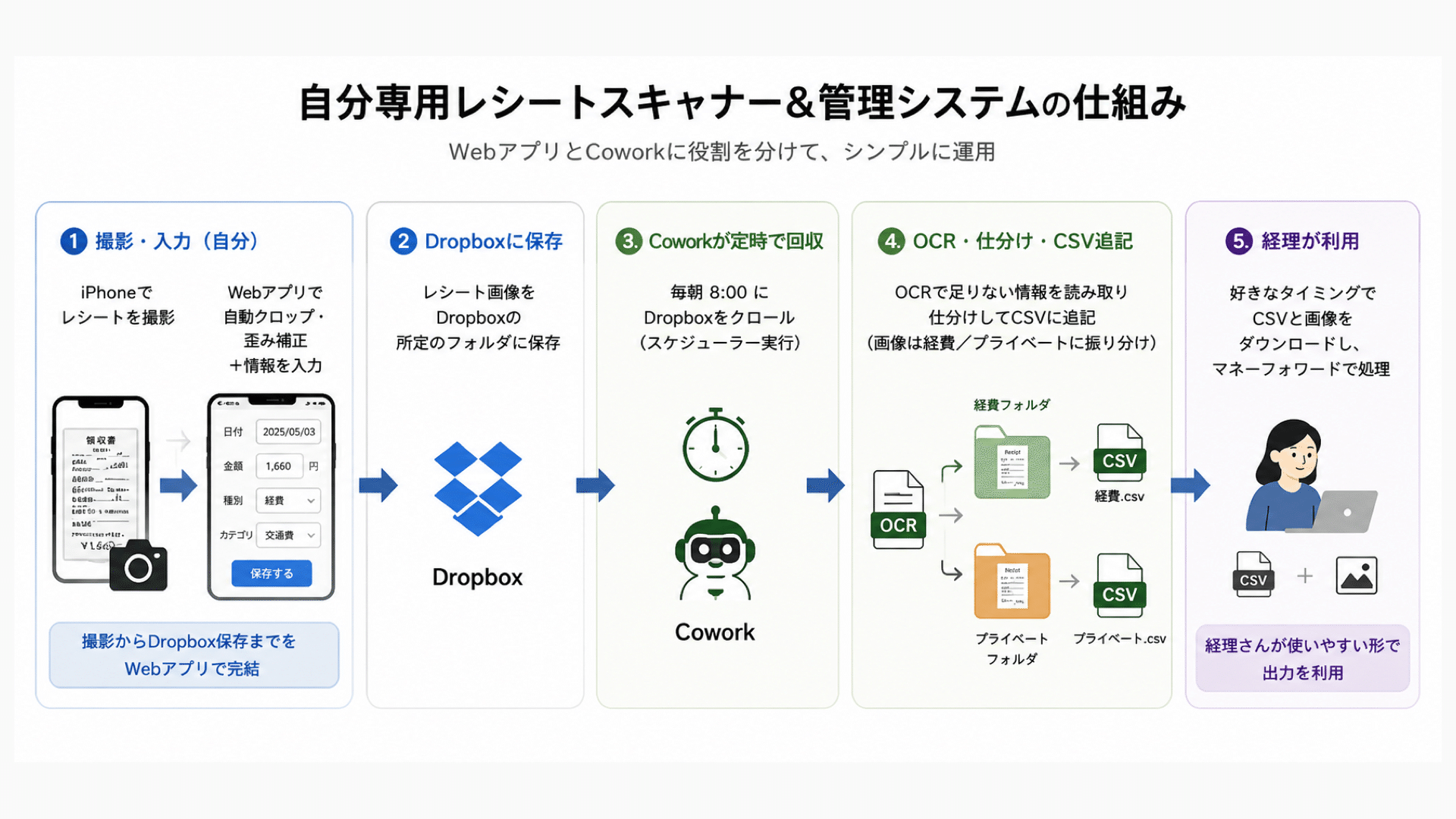 Claude Codeと自分専用ツールを作ったら、ターミナル恐怖症が消えた話