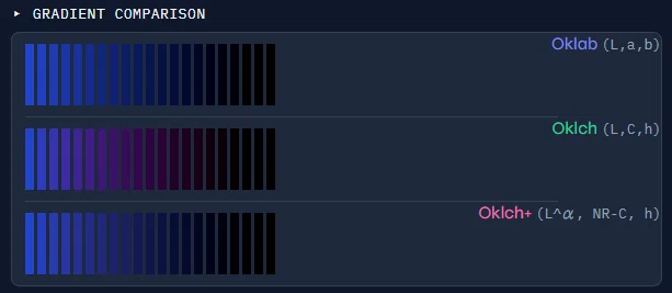 Why Unintended Colors Appear in OKLCH Gradients｜nekotrack